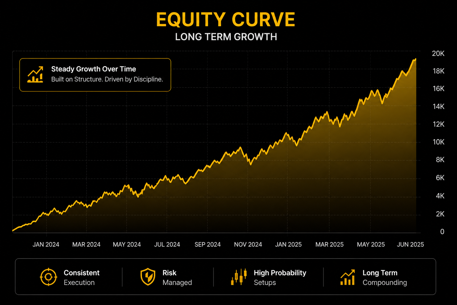 Equity Growth